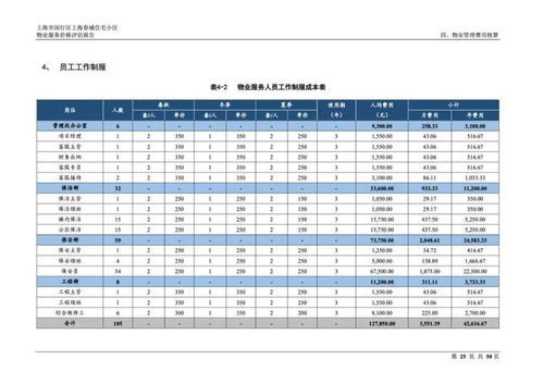 上海春城住宅小區(qū)物業(yè)服務(wù)價(jià)格評估與招投標(biāo)代理服務(wù)解析