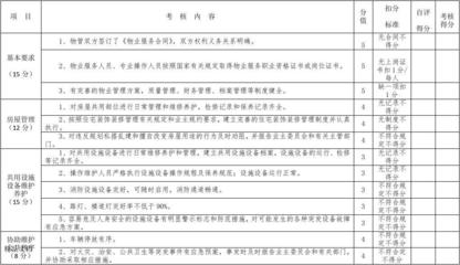 優(yōu)化招投標(biāo)代理服務(wù) 物業(yè)服務(wù)企業(yè)年度考核自評表資料的全面解析