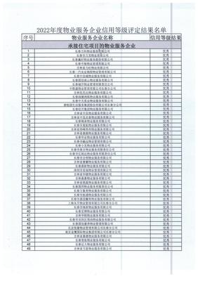 關(guān)于公布2022年度長春市物業(yè)服務(wù)企業(yè)信用等級評定結(jié)果的通知——基于專業(yè)物業(yè)服務(wù)評估視角